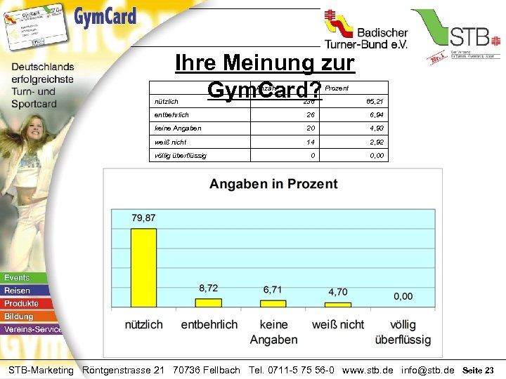  Ihre Meinung zur Gym. Card? nützlich Anzahl Prozent 238 85, 21 entbehrlich 26