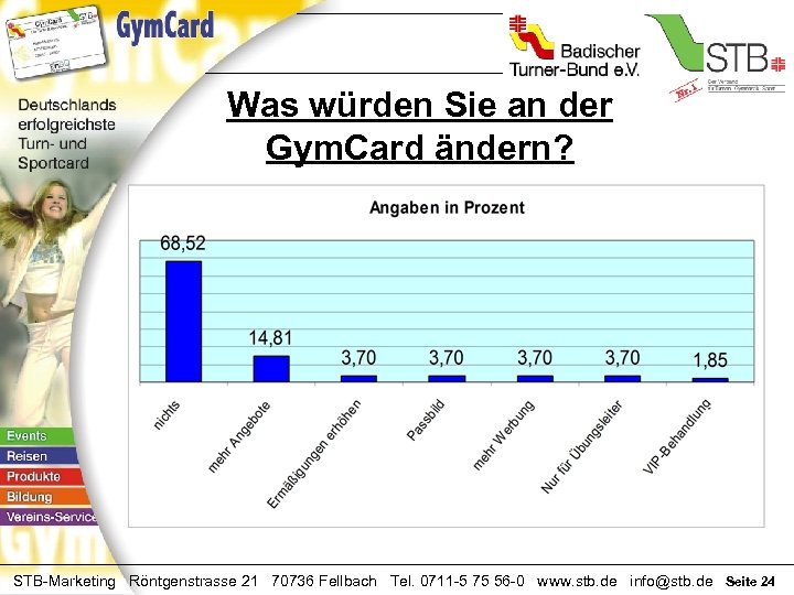 Was würden Sie an der Gym. Card ändern? STB-Marketing Röntgenstrasse 21 70736 Fellbach Tel.