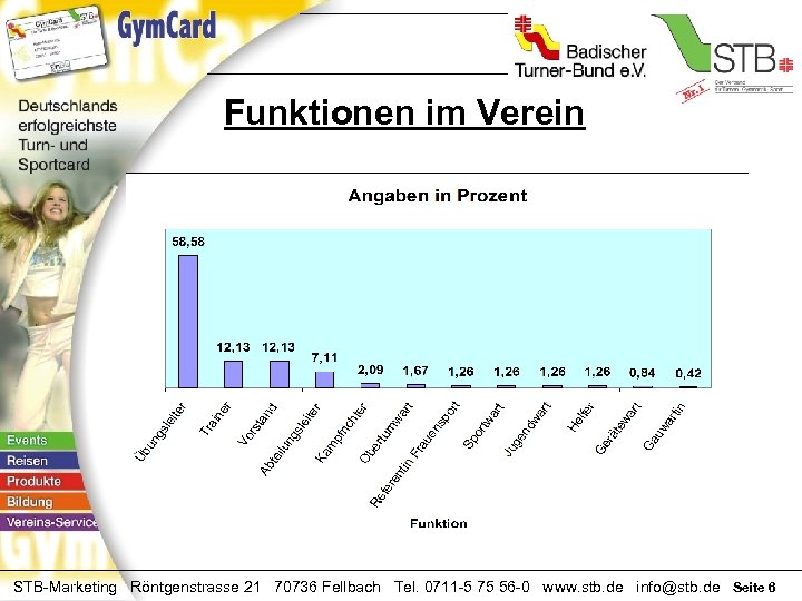 Funktionen im Verein STB-Marketing Röntgenstrasse 21 70736 Fellbach Tel. 0711 -5 75 56 -0