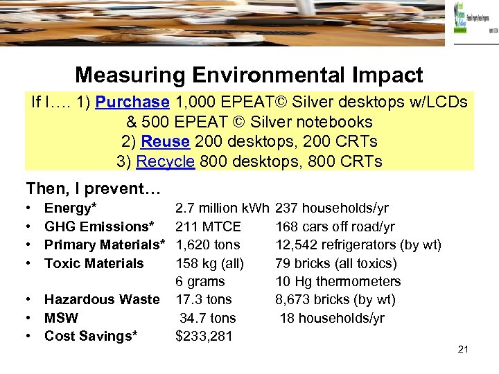 Measuring Environmental Impact If I…. 1) Purchase 1, 000 EPEAT© Silver desktops w/LCDs &