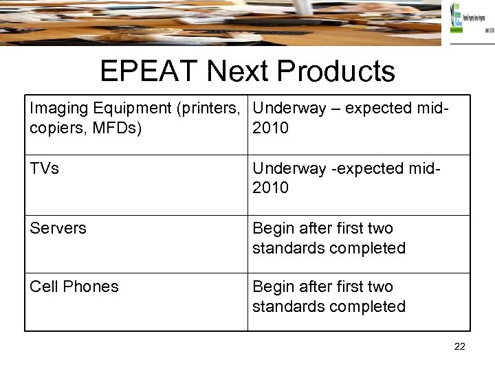 EPEAT Next Products Imaging Equipment (printers, Underway – expected midcopiers, MFDs) 2010 TVs Underway