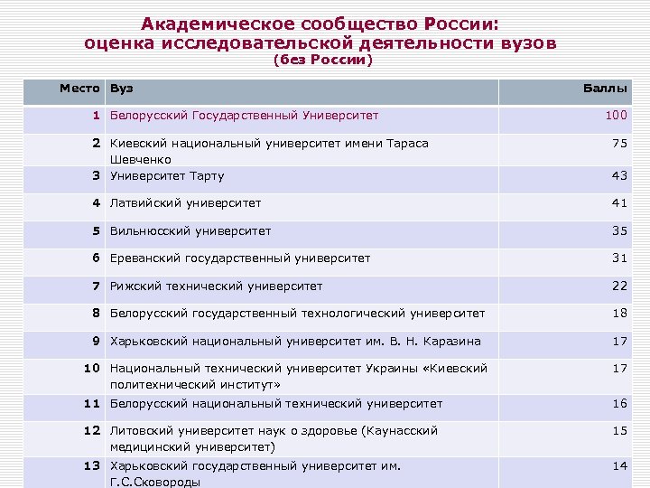 Российская оценка. Академическая оценка это. Академическое сообщество. Оценки российских университетов. Деятельность университетов оценивают … ..