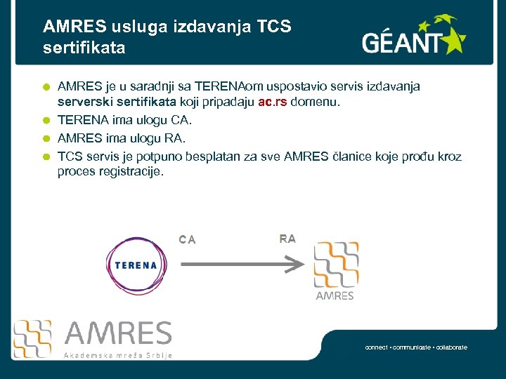 AMRES usluga izdavanja TCS sertifikata AMRES je u saradnji sa TERENAom uspostavio servis izdavanja