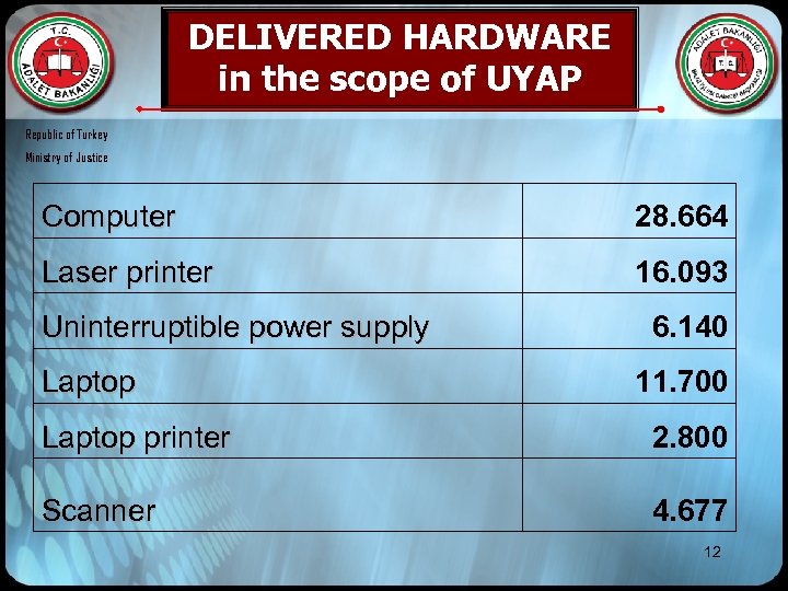 DELIVERED HARDWARE in the scope of UYAP Republic of Turkey Ministry of Justice Computer