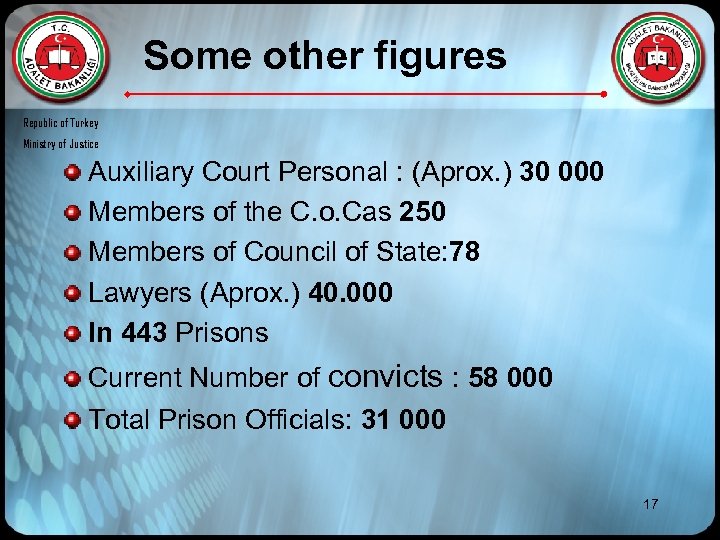 Some other figures Republic of Turkey Ministry of Justice Auxiliary Court Personal : (Aprox.