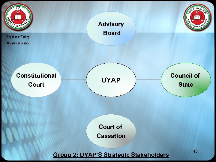 Advisory Board Republic of Turkey Ministry of Justice Constitutional Court UYAP Council of State