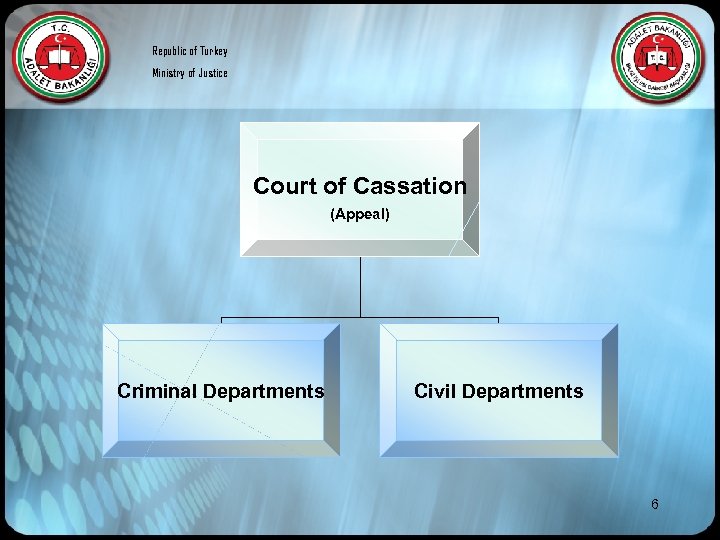 Republic of Turkey Ministry of Justice Court of Cassation (Appeal) Criminal Departments Civil Departments