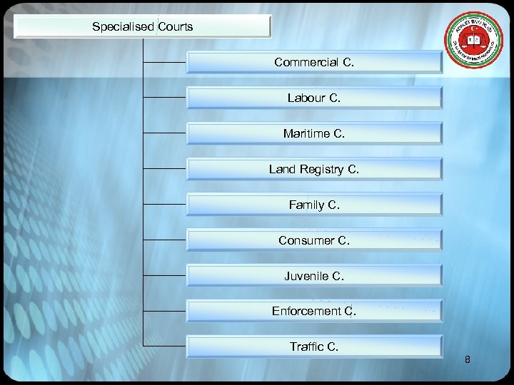 Specialised Courts Commercial C. Labour C. Maritime C. Land Registry C. Family C. Consumer