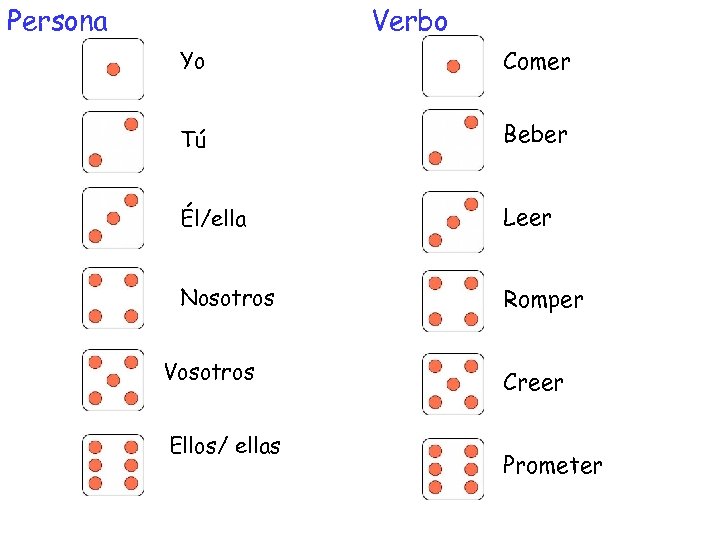 Persona Verbo Yo Comer Tú Beber Él/ella Leer Nosotros Romper Vosotros Ellos/ ellas Creer