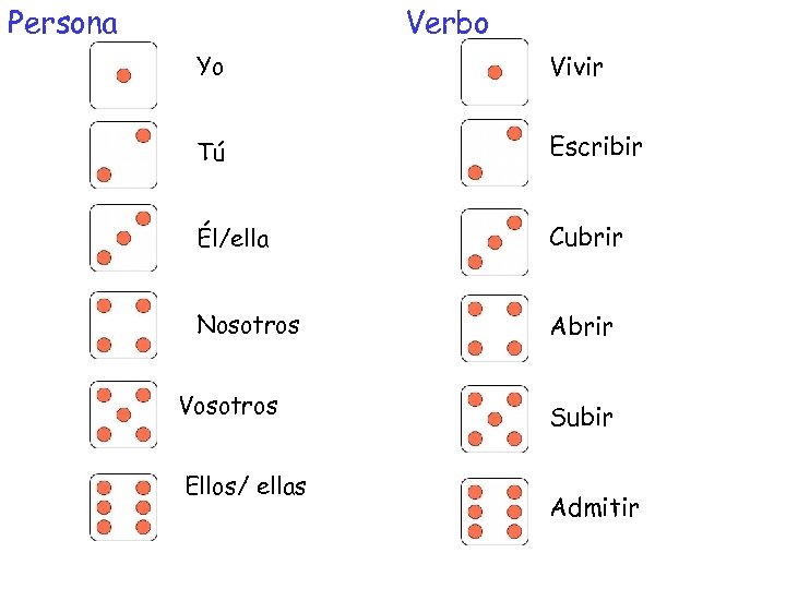 Persona Verbo Yo Vivir Tú Escribir Él/ella Cubrir Nosotros Abrir Vosotros Ellos/ ellas Subir