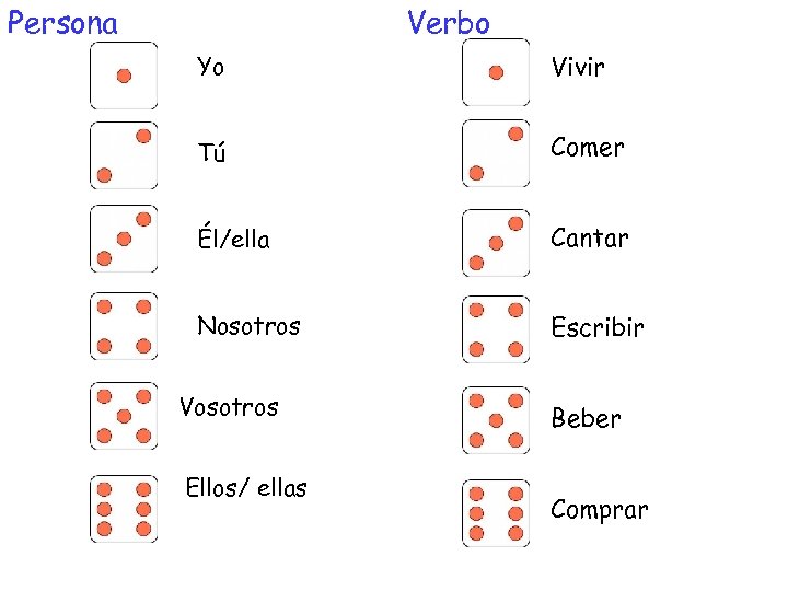 Persona Verbo Yo Vivir Tú Comer Él/ella Cantar Nosotros Escribir Vosotros Ellos/ ellas Beber