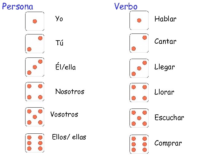 Persona Verbo Yo Hablar Tú Cantar Él/ella Llegar Nosotros Llorar Vosotros Ellos/ ellas Escuchar