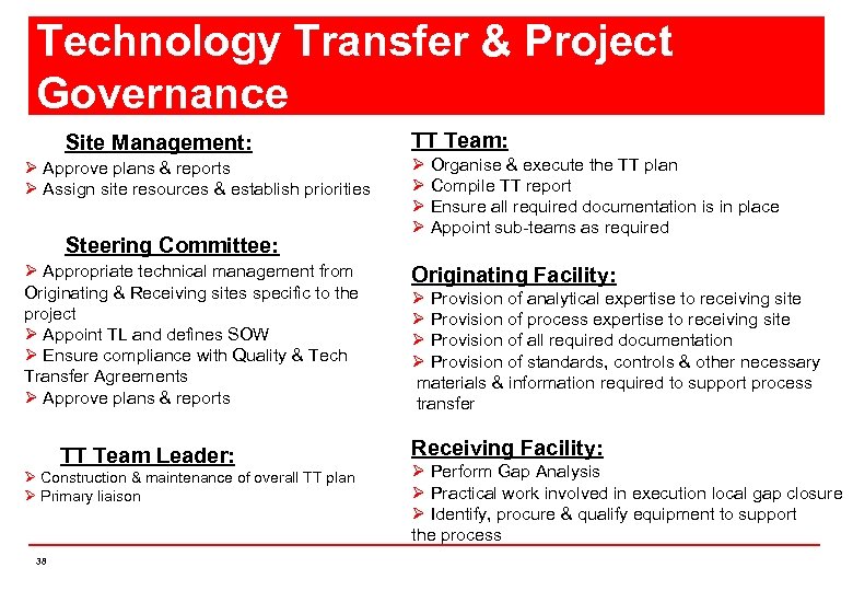 Technology Transfer & Project Governance Site Management: Ø Approve plans & reports Ø Assign