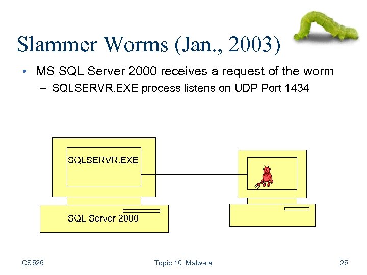 Slammer Worms (Jan. , 2003) • MS SQL Server 2000 receives a request of