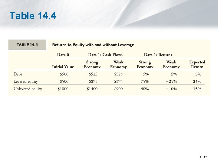 Table 14. 4 11 -10 