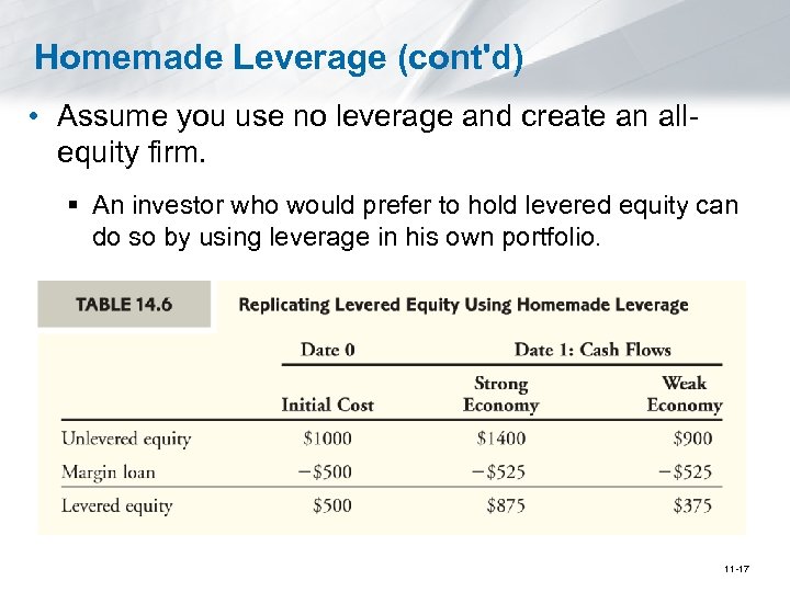 Homemade Leverage (cont'd) • Assume you use no leverage and create an allequity firm.