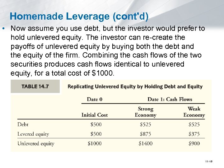 Homemade Leverage (cont'd) • Now assume you use debt, but the investor would prefer