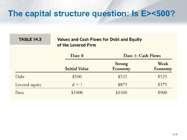 The capital structure question: Is E><500? 11 -7 