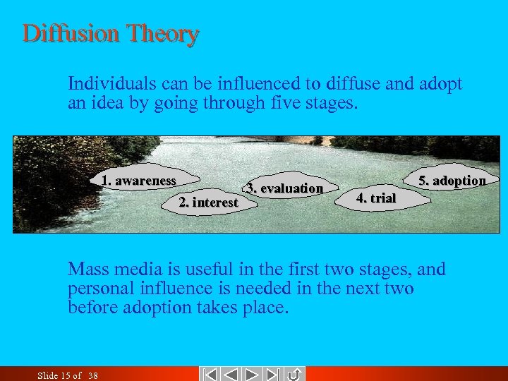 Introduction to Public Relations Theoretical Basis Diffusion Theory Individuals can be influenced to diffuse