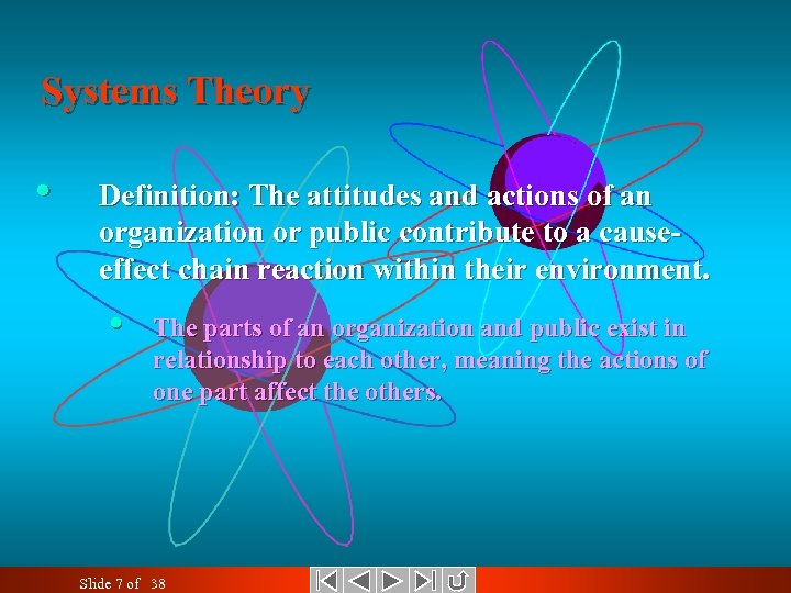 Introduction to Public Relations Theoretical Basis Systems Theory • Definition: The attitudes and actions