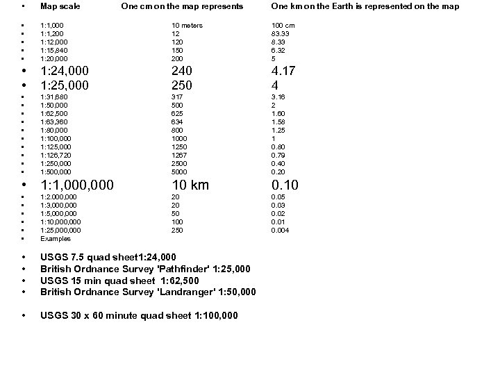 • Map scale • • • 1: 1, 000 1: 1, 200 1: