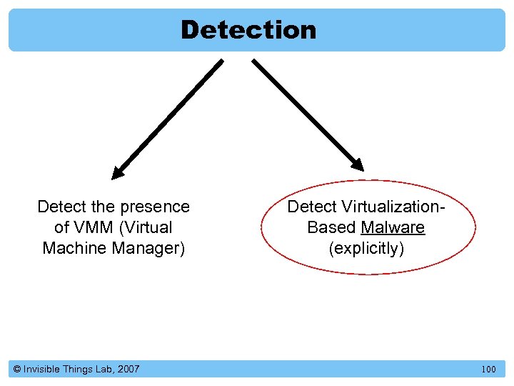 Detection Detect the presence of VMM (Virtual Machine Manager) © Invisible Things Lab, 2007