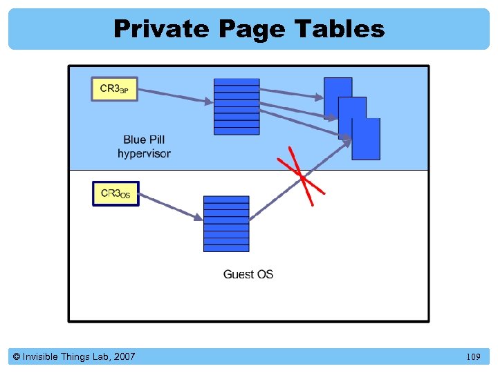 Private Page Tables © Invisible Things Lab, 2007 109 