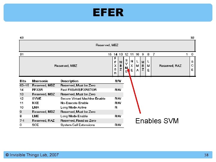 EFER Enables SVM © Invisible Things Lab, 2007 38 