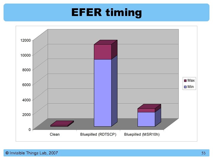 EFER timing © Invisible Things Lab, 2007 53 