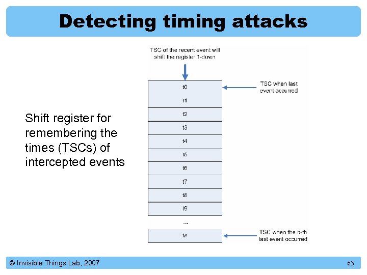 Detecting timing attacks Shift register for remembering the times (TSCs) of intercepted events ©