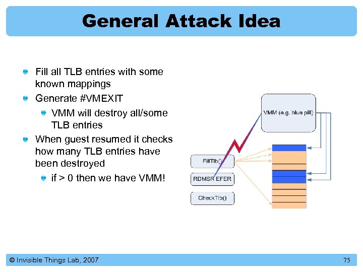 General Attack Idea Fill all TLB entries with some known mappings Generate #VMEXIT VMM