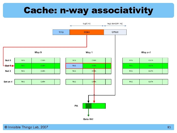Cache: n-way associativity © Invisible Things Lab, 2007 83 