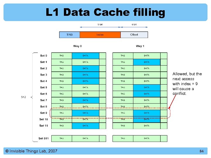 L 1 Data Cache filling Allowed, but the next access with index = 9