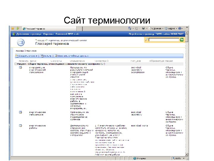 Сайт терминологии 
