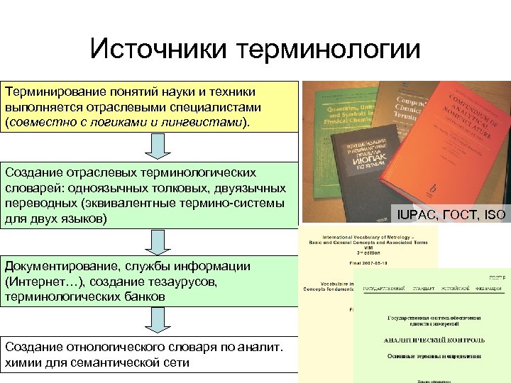 Источники терминологии Терминирование понятий науки и техники выполняется отраслевыми специалистами (совместно с логиками и