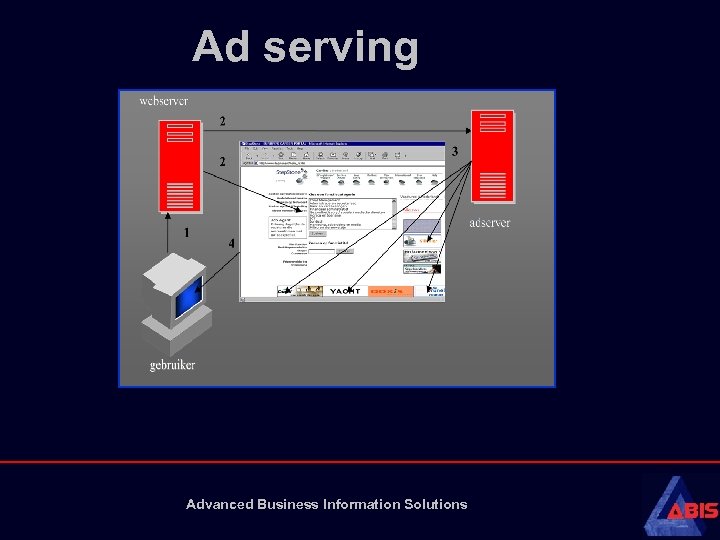 Ad serving Advanced Business Information Solutions 