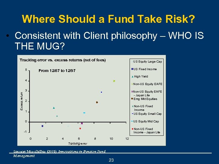 Where Should a Fund Take Risk? • Consistent with Client philosophy – WHO IS