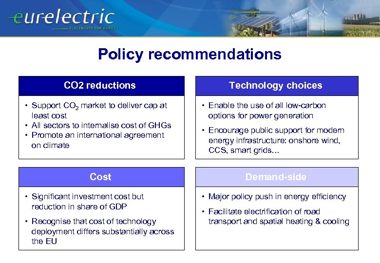 Policy recommendations CO 2 reductions • Support CO 2 market to deliver cap at