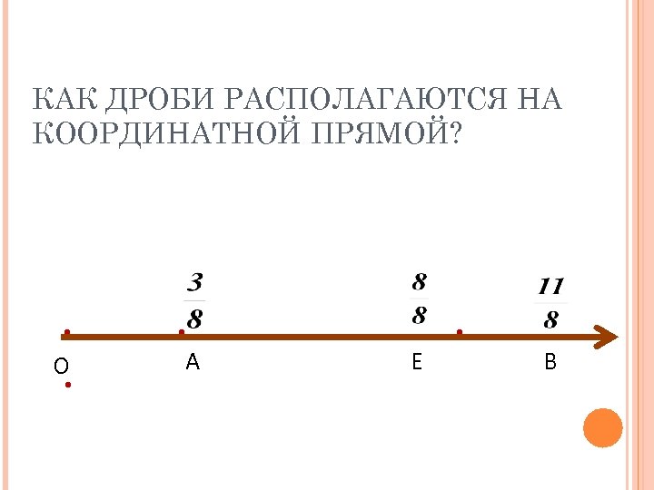 Равные дроби на координатной прямой. Дроби на координатной прямой. Как располагаются дроби на координатной прямой. Правильные и неправильные дроби на координатной прямой. Координатная прямая с дробями.