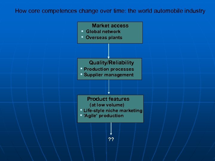 How core competences change over time: the world automobile industry Market access Global network