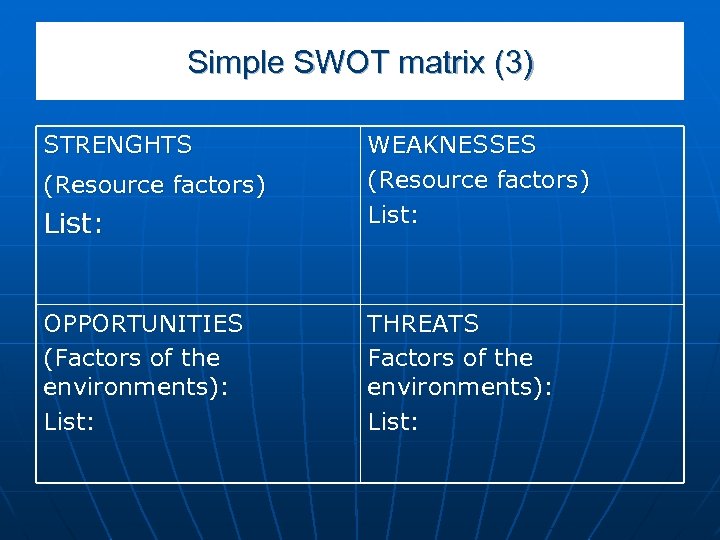 Simple SWOT matrix (3) STRENGHTS List: WEAKNESSES (Resource factors) List: OPPORTUNITIES (Factors of the