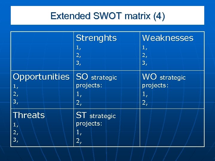 Extended SWOT matrix (4) Strenghts Weaknesses 1, 2, 3, Opportunities SO 1, 2, 3,