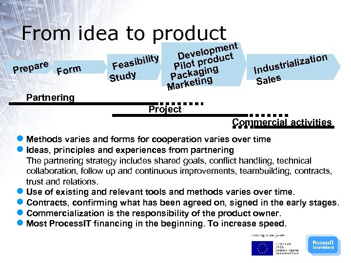 From idea to product e repar Form P Partnering nt lopme t Deve roduc