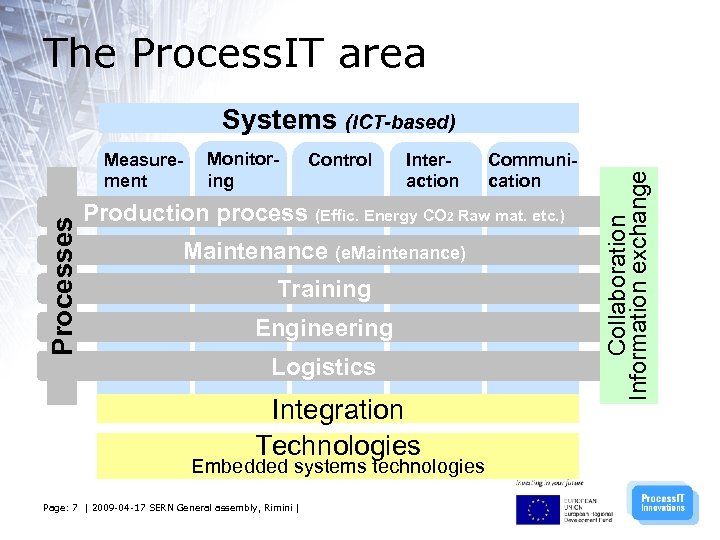 The Process. IT area Processes Measurement Monitoring Control Interaction Communication Production process (Effic. Energy