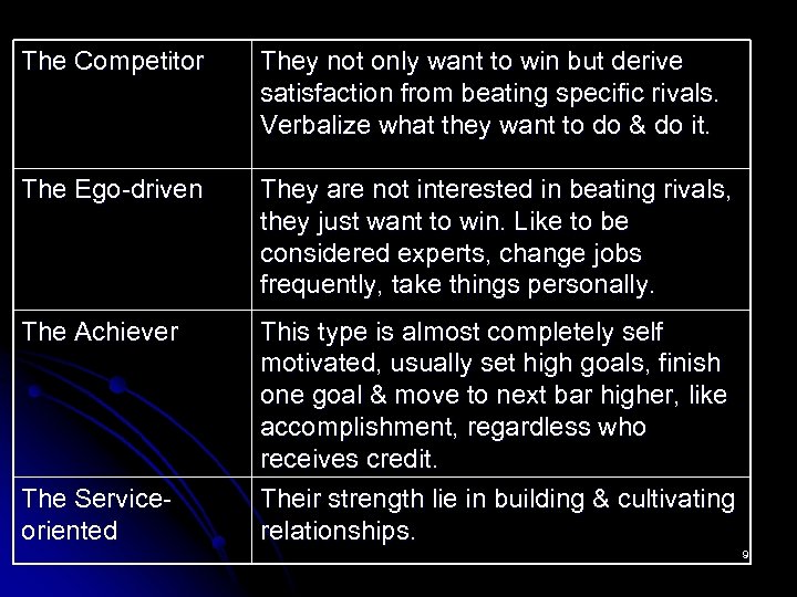 The Competitor They not only want to win but derive satisfaction from beating specific