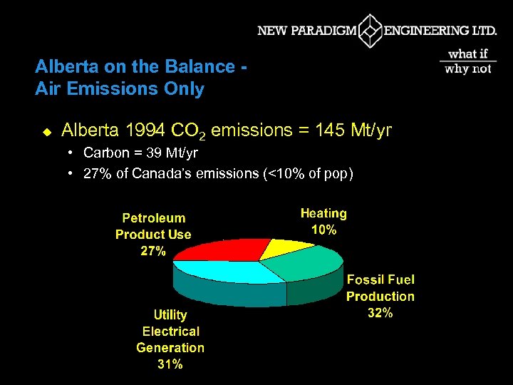 Alberta on the Balance Air Emissions Only u Alberta 1994 CO 2 emissions =