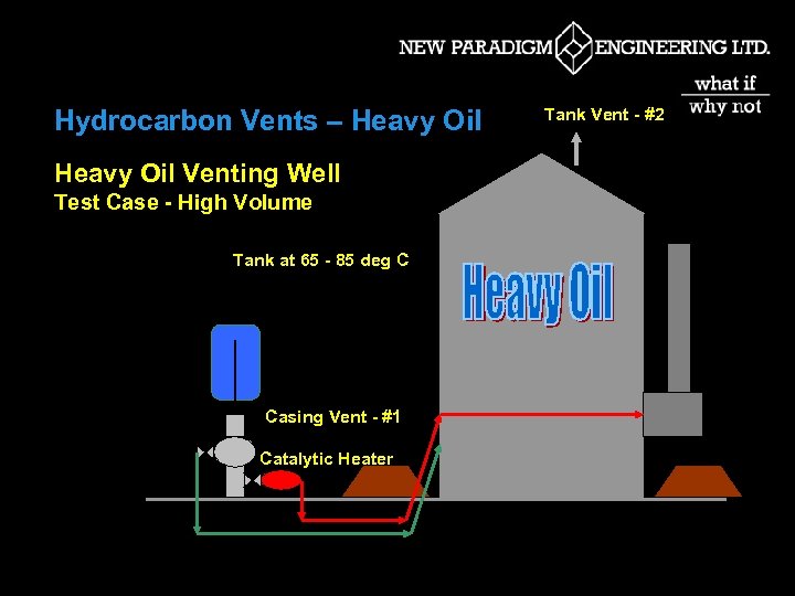 Hydrocarbon Vents – Heavy Oil Venting Well Test Case - High Volume Tank at