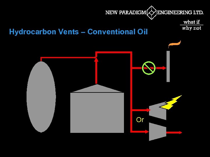 Hydrocarbon Vents – Conventional Oil Or 