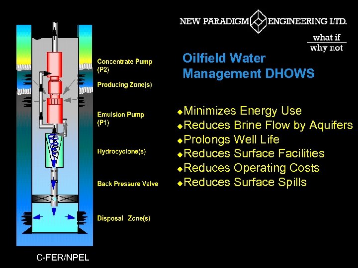 Oilfield Water Management DHOWS Minimizes Energy Use u. Reduces Brine Flow by Aquifers u.