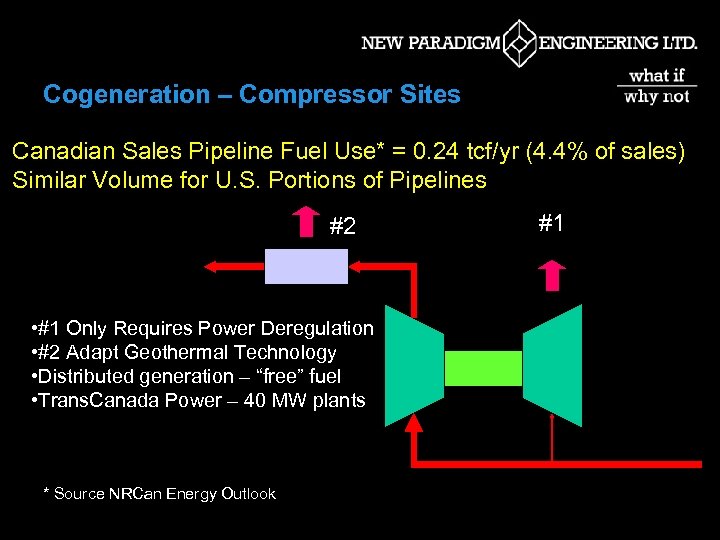 Cogeneration – Compressor Sites Canadian Sales Pipeline Fuel Use* = 0. 24 tcf/yr (4.